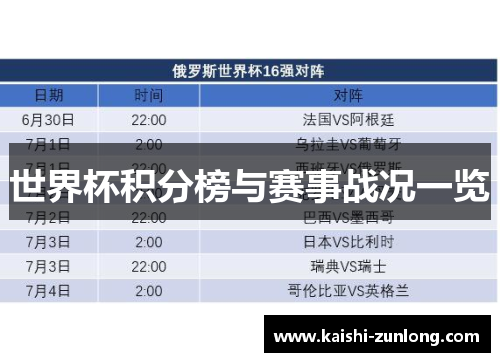 世界杯积分榜与赛事战况一览
